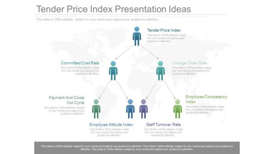 Tender Price Index Presentation Ideas Tender Price Index Presentation Ideas
