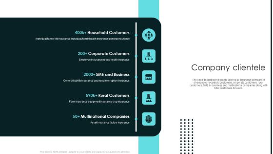 Term Life And General Insurance Company Profile Company Clientele Clipart PDF Term Life And General Insurance Company Profile Company Clientele Clipart PDF