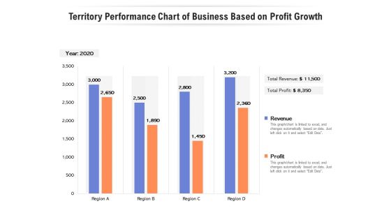 Territory Performance Chart Of Business Based On Profit Growth Ppt PowerPoint Presentation Show Aids PDF Territory Performance Chart Of Business Based On Profit Growth Ppt PowerPoint Presentation Show Aids PDF