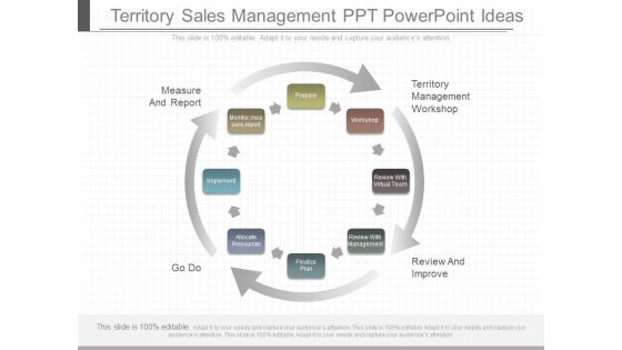Territory Sales Management Ppt Powerpoint Ideas Territory Sales Management Ppt Powerpoint Ideas