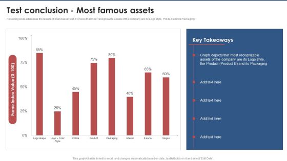 Test Conclusion Most Famous Assets Brand Value Estimation Guide Themes PDF Test Conclusion Most Famous Assets Brand Value Estimation Guide Themes PDF