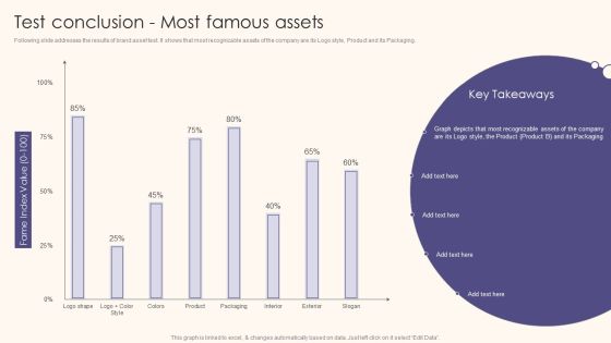 Test Conclusion Most Famous Assets Guide To Understand Evaluate And Enhance Brand Value Slides PDF Test Conclusion Most Famous Assets Guide To Understand Evaluate And Enhance Brand Value Slides PDF