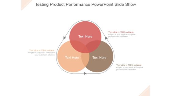 Testing Product Performance Ppt PowerPoint Presentation Slides Testing Product Performance Ppt PowerPoint Presentation Slides