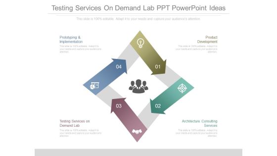 Testing Services On Demand Lab Ppt Powerpoint Ideas