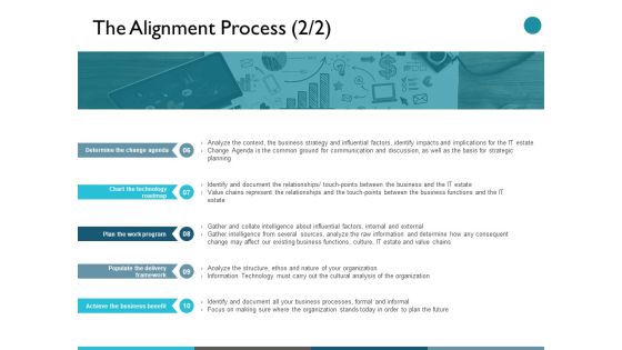The Alignment Process Determine The Change Agenda Ppt PowerPoint Presentation Pictures Examples The Alignment Process Determine The Change Agenda Ppt PowerPoint Presentation Pictures Examples