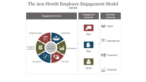The Aon Hewitt Employee Engagement Model Ppt PowerPoint Presentation Layouts Styles