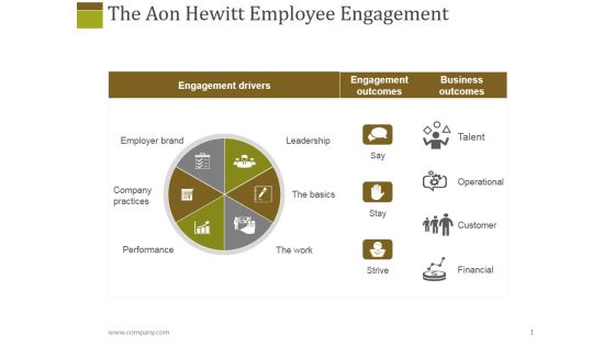 The Aon Hewitt Employee Engagement Ppt PowerPoint Presentation Infographics Slide Portrait