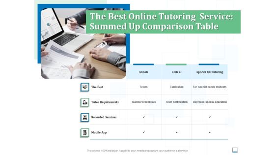 The Best Online Tutoring Service Summed Up Comparison Table Ppt Outline Graphics Example PDF The Best Online Tutoring Service Summed Up Comparison Table Ppt Outline Graphics Example PDF
