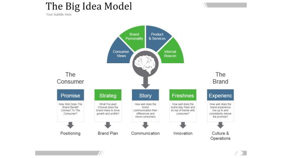 The Big Idea Model Ppt PowerPoint Presentation Summary The Big Idea Model Ppt PowerPoint Presentation Summary