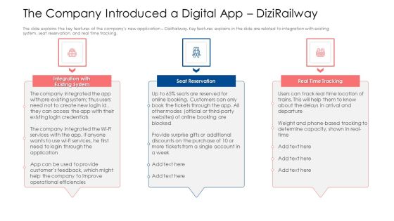 The Company Introduced A Digital App Dizirailway Ppt Styles Styles PDF