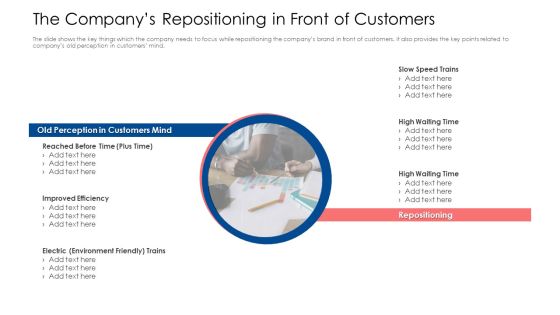 The Companys Repositioning In Front Of Customers Ppt Slides Model PDF The Companys Repositioning In Front Of Customers Ppt Slides Model PDF