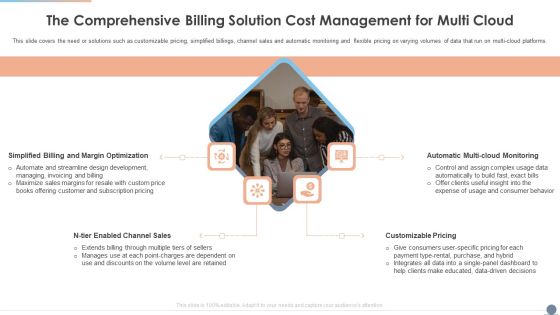 The Comprehensive Billing Solution Cost Management For Multi Cloud Demonstration PDF