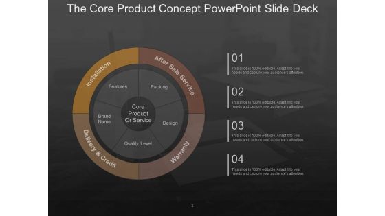 The Core Product Concept Powerpoint Slide Deck The Core Product Concept Powerpoint Slide Deck