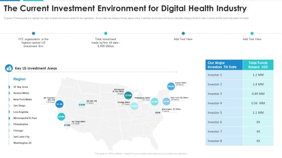 The Current Investment Environment For Digital Health Industry Rules PDF