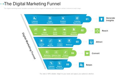 The Digital Marketing Funnel Internet Marketing Strategies To Grow Your Business Infographics PDF