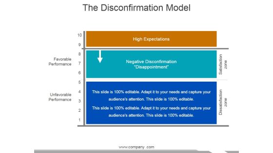 The Disconfirmation Model Ppt PowerPoint Presentation Infographic Template Visuals The Disconfirmation Model Ppt PowerPoint Presentation Infographic Template Visuals