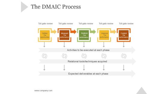 The Dmaic Process Ppt PowerPoint Presentation Background Images The Dmaic Process Ppt PowerPoint Presentation Background Images