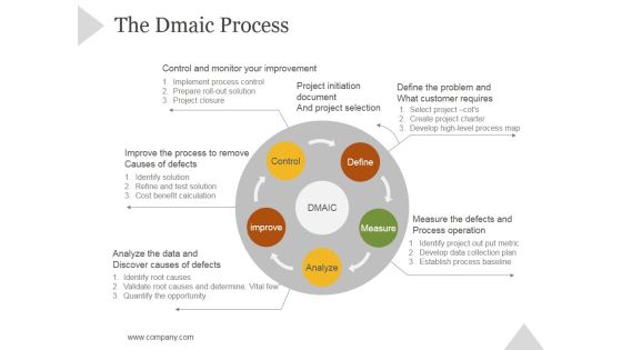The Dmaic Process Ppt PowerPoint Presentation Model