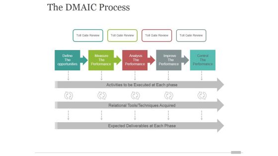 The Dmaic Process Tamplate 1 Ppt PowerPoint Presentation Background Image The Dmaic Process Tamplate 1 Ppt PowerPoint Presentation Background Image
