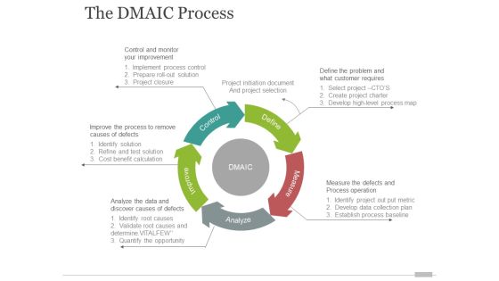 the dmaic process template 2 ppt powerpoint presentation ideas inspiration