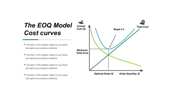 The Eoq Model Cost Curves Ppt PowerPoint Presentation Layouts Portfolio The Eoq Model Cost Curves Ppt PowerPoint Presentation Layouts Portfolio