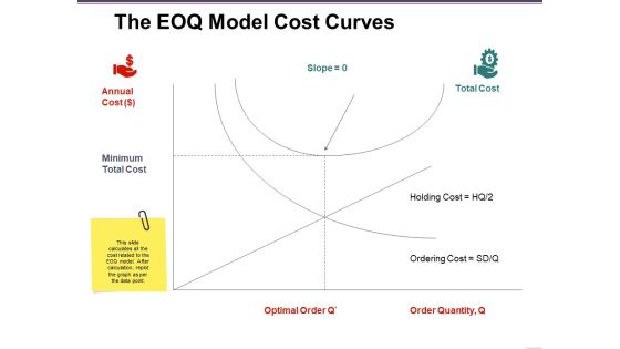 The Eoq Model Cost Curves Ppt PowerPoint Presentation Styles Images The Eoq Model Cost Curves Ppt PowerPoint Presentation Styles Images