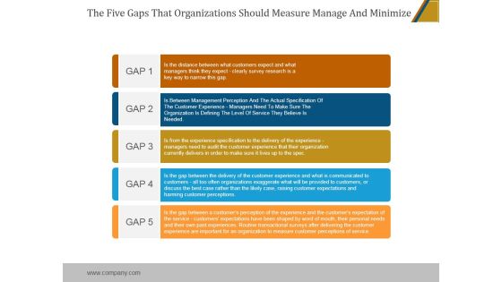 The Five Gaps That Organizations Should Measure Manage And Minimize Ppt PowerPoint Presentation Inspiration The Five Gaps That Organizations Should Measure Manage And Minimize Ppt PowerPoint Presentation Inspiration