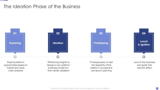 The Ideation Phase Of The Business Resolving Chicken And Egg Problem In Organization Brochure PDF The Ideation Phase Of The Business Resolving Chicken And Egg Problem In Organization Brochure PDF