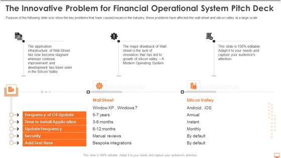 The Innovative Problem For Financial Operational System Pitch Deck Ppt Infographics Professional PDF The Innovative Problem For Financial Operational System Pitch Deck Ppt Infographics Professional PDF