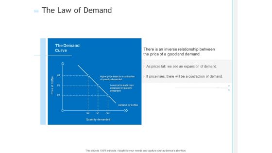 The Law Of Demand Ppt PowerPoint Presentation Pictures Show PDF The Law Of Demand Ppt PowerPoint Presentation Pictures Show PDF