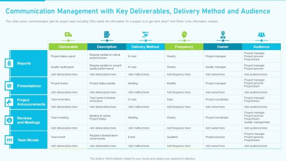 The Optimum Human Capital Strategic Tools And Templates Communication Management With Key Themes PDF The Optimum Human Capital Strategic Tools And Templates Communication Management With Key Themes PDF
