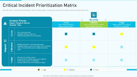 The Optimum Human Capital Strategic Tools And Templates Critical Incident Prioritization Microsoft PDF The Optimum Human Capital Strategic Tools And Templates Critical Incident Prioritization Microsoft PDF