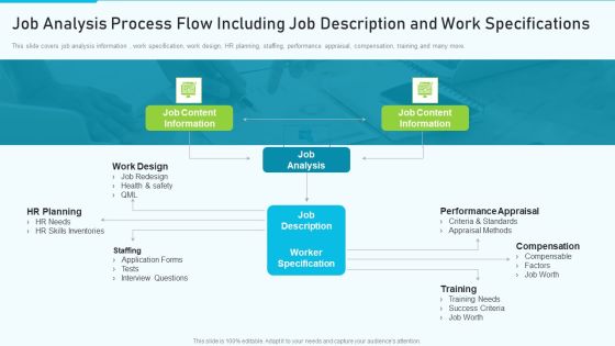 The Optimum Human Capital Strategic Tools And Templates Job Analysis Process Flow Icons PDF