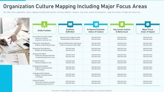 The Optimum Human Capital Strategic Tools And Templates Organization Culture Mapping Inspiration PDF