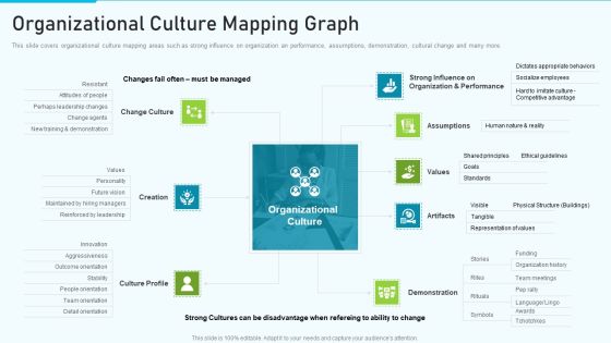 The Optimum Human Capital Strategic Tools And Templates Organizational Culture Mapping Introduction PDF The Optimum Human Capital Strategic Tools And Templates Organizational Culture Mapping Introduction PDF