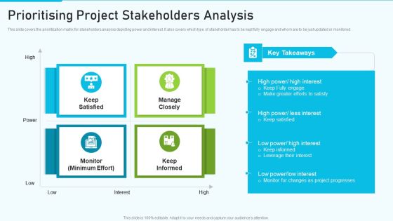 The Optimum Human Capital Strategic Tools And Templates Prioritising Project Stakeholders Rules PDF The Optimum Human Capital Strategic Tools And Templates Prioritising Project Stakeholders Rules PDF