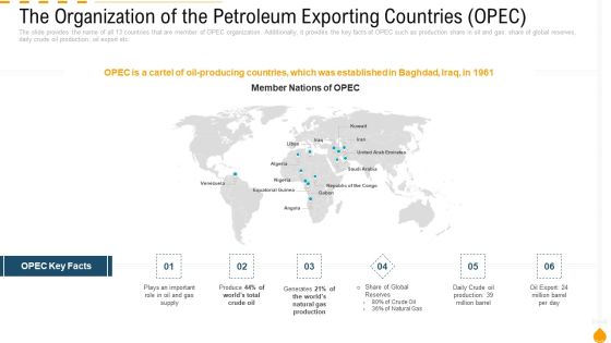 The Organization Of The Petroleum Exporting Countries OPEC Ppt PowerPoint Presentation File Designs PDF