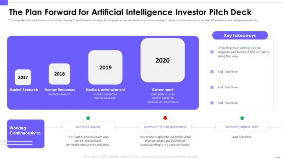 The Plan Forward For Artificial Intelligence Investor Pitch Deck Icons PDF