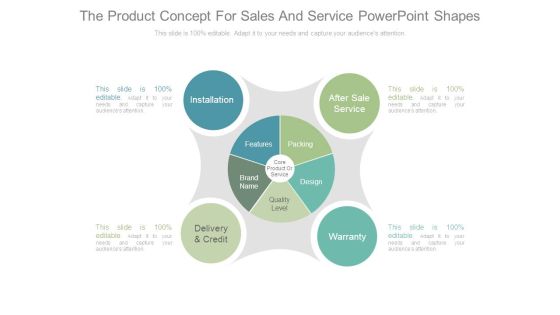 The Product Concept For Sales And Service Powerpoint Shapes The Product Concept For Sales And Service Powerpoint Shapes