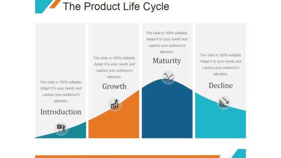 The Product Life Cycle Ppt PowerPoint Presentation Ideas The Product Life Cycle Ppt PowerPoint Presentation Ideas