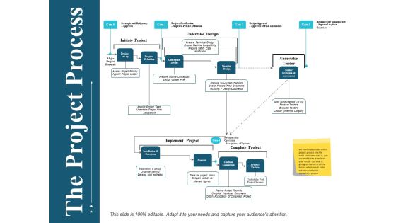 The Project Process Management Ppt PowerPoint Presentation Portfolio Inspiration The Project Process Management Ppt PowerPoint Presentation Portfolio Inspiration