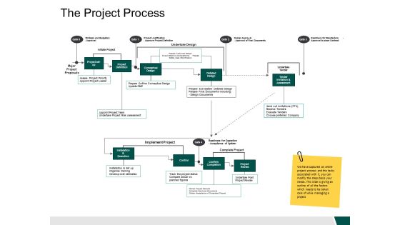 The Project Process Marketing Ppt PowerPoint Presentation Styles Elements