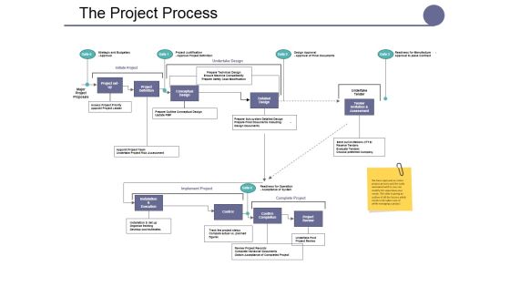 The Project Process Ppt PowerPoint Presentation Inspiration Styles The Project Process Ppt PowerPoint Presentation Inspiration Styles