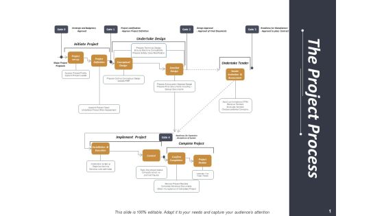 The Project Process Ppt PowerPoint Presentation Model Format Ideas The Project Process Ppt PowerPoint Presentation Model Format Ideas