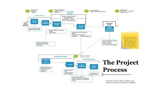 The Project Process Ppt PowerPoint Presentation Styles Visuals The Project Process Ppt PowerPoint Presentation Styles Visuals