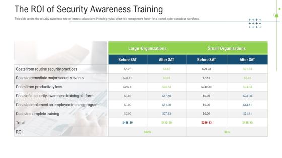 The Roi Of Security Awareness Training Ppt Infographics Icon PDF The Roi Of Security Awareness Training Ppt Infographics Icon PDF