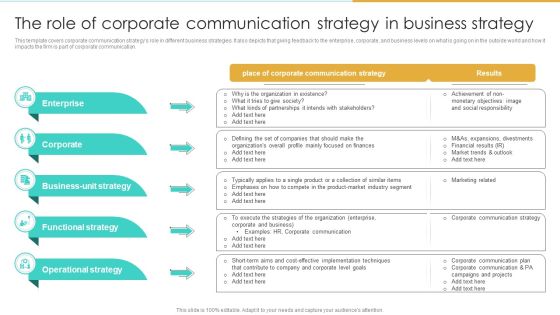 The Role Of Corporate Communication Strategy In Business Strategy Enterprise Communication Tactics Portrait PDF The Role Of Corporate Communication Strategy In Business Strategy Enterprise Communication Tactics Portrait PDF