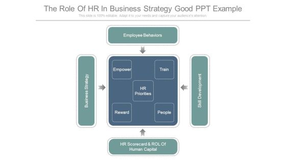 The Role Of Hr In Business Strategy Good Ppt Example