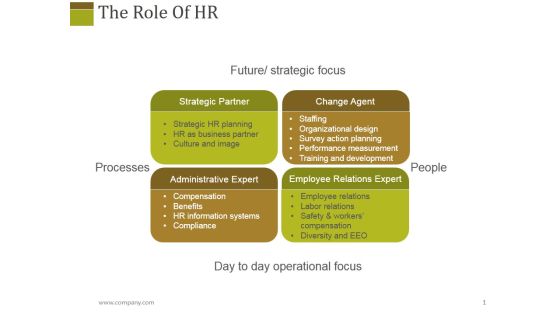 The Role Of Hr Ppt PowerPoint Presentation File Infographic Template The Role Of Hr Ppt PowerPoint Presentation File Infographic Template