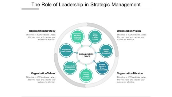 The Role Of Leadership In Strategic Management Ppt Powerpoint Presentation Portfolio Display The Role Of Leadership In Strategic Management Ppt Powerpoint Presentation Portfolio Display